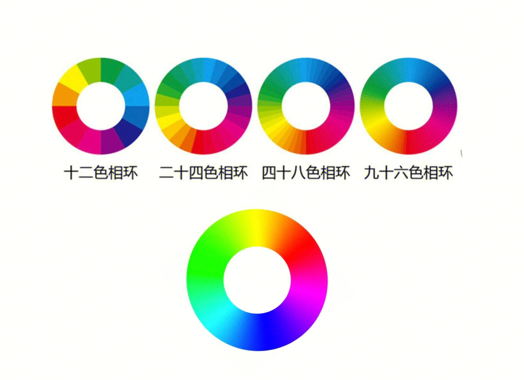 颜色不是 由其它颜色调合而成98三原色在色环中的位置是平均分布