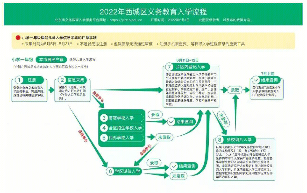 金融街学区图片