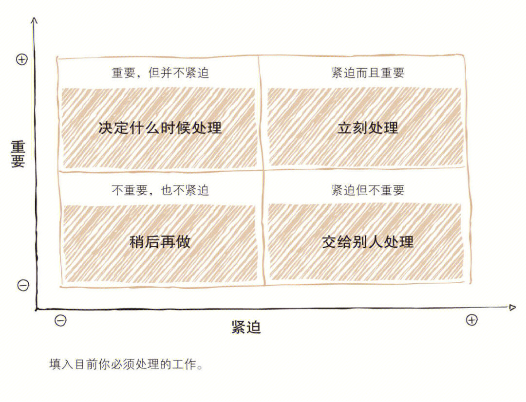 波士顿矩阵4,怎样推进和监督多项计划:项目投资组合矩阵5,怎么评价你