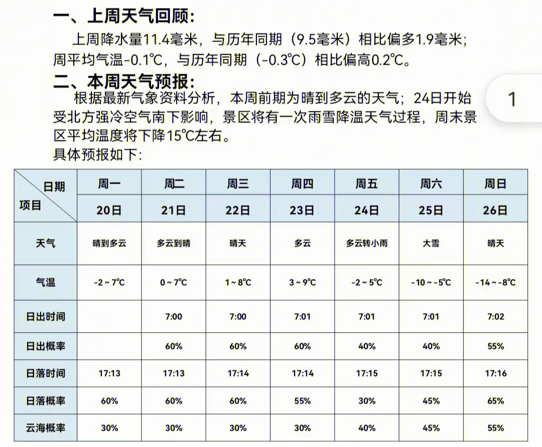 黄山天气预报图片