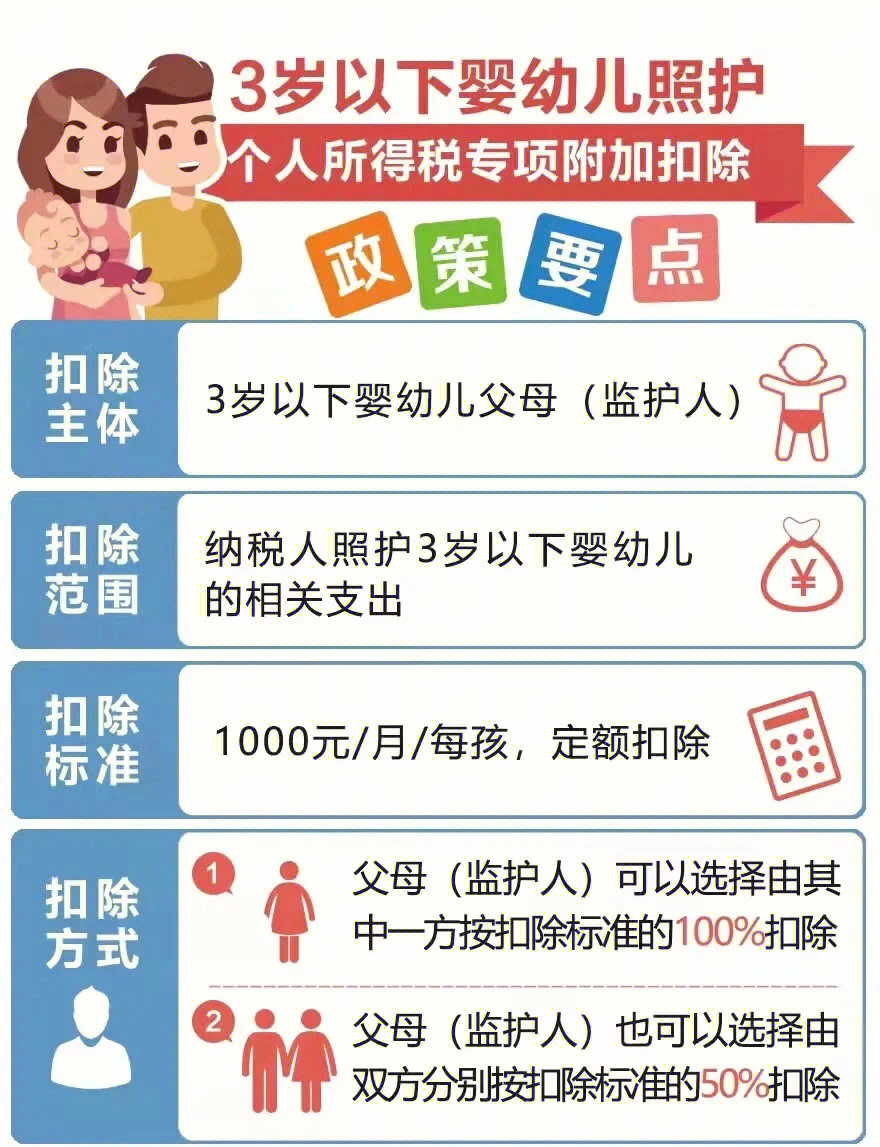 专项附加扣除子女教育图片