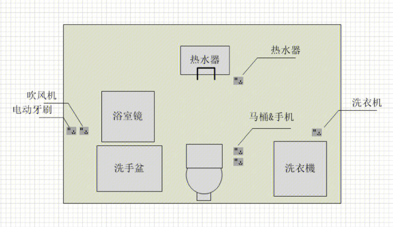 卫生间水电路布线图图片