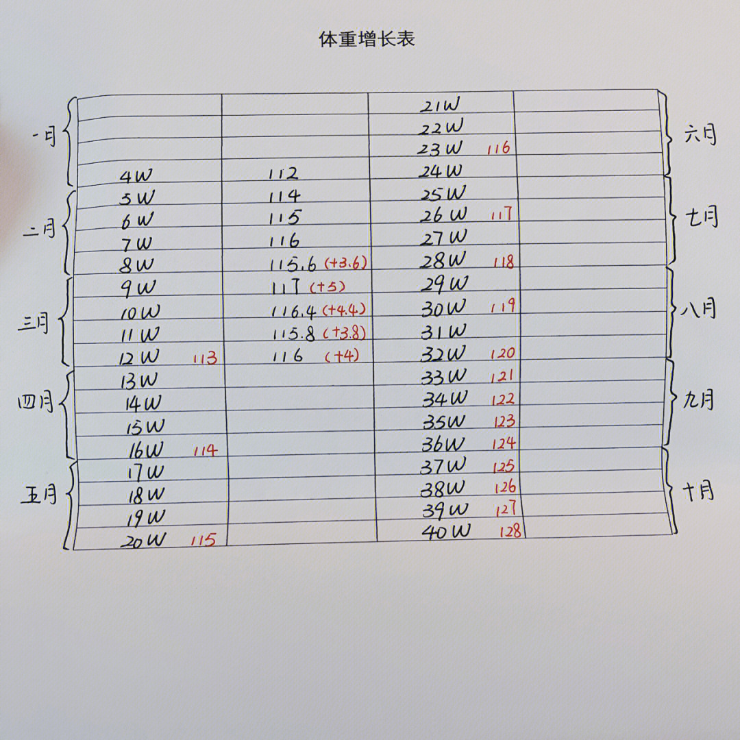 孕前体重56kg今日体重58kg早:辣蟹柳三明治1个 牛奶半杯午:凉拌青瓜