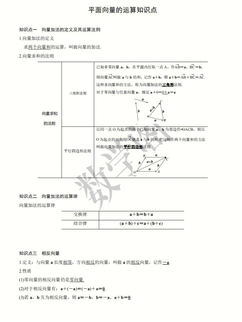 平面向量运算知识点