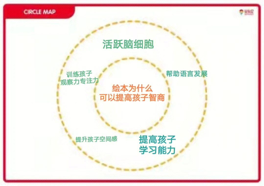 安东尼爱阅妈妈赋能院第2期第4天学习笔记