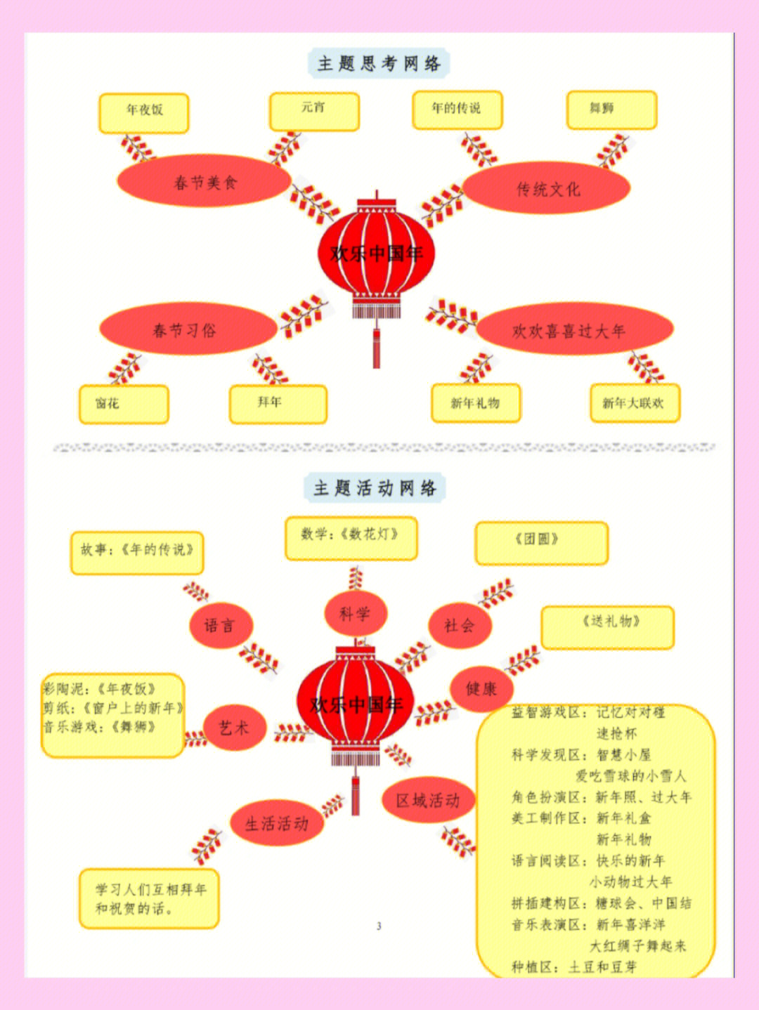 春节主题网络图大班图片