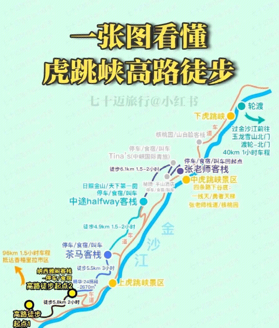 虎跳峡自驾游路线图图片