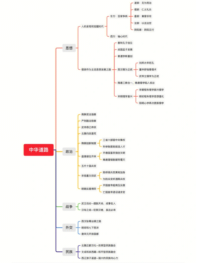 纪录片思维导图图片