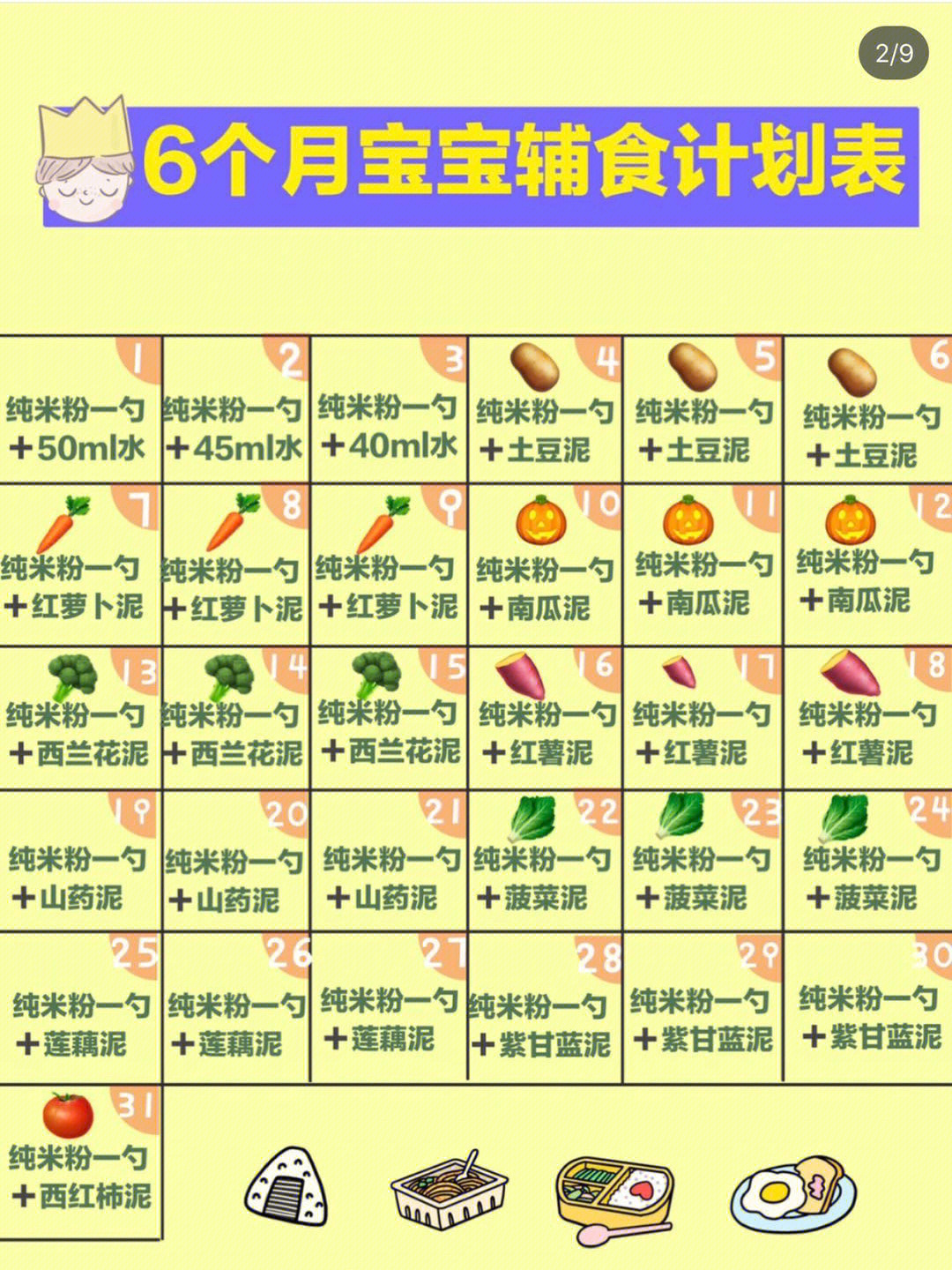 宝宝6个月辅食添加表图片