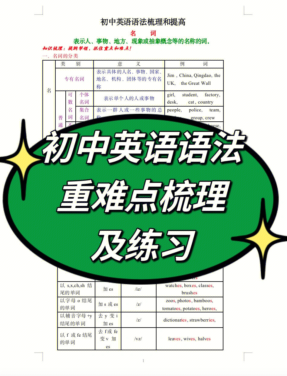 新東方 日語零起點至n1全程協議班_新東方日語班怎么樣_新東方日語班多少錢