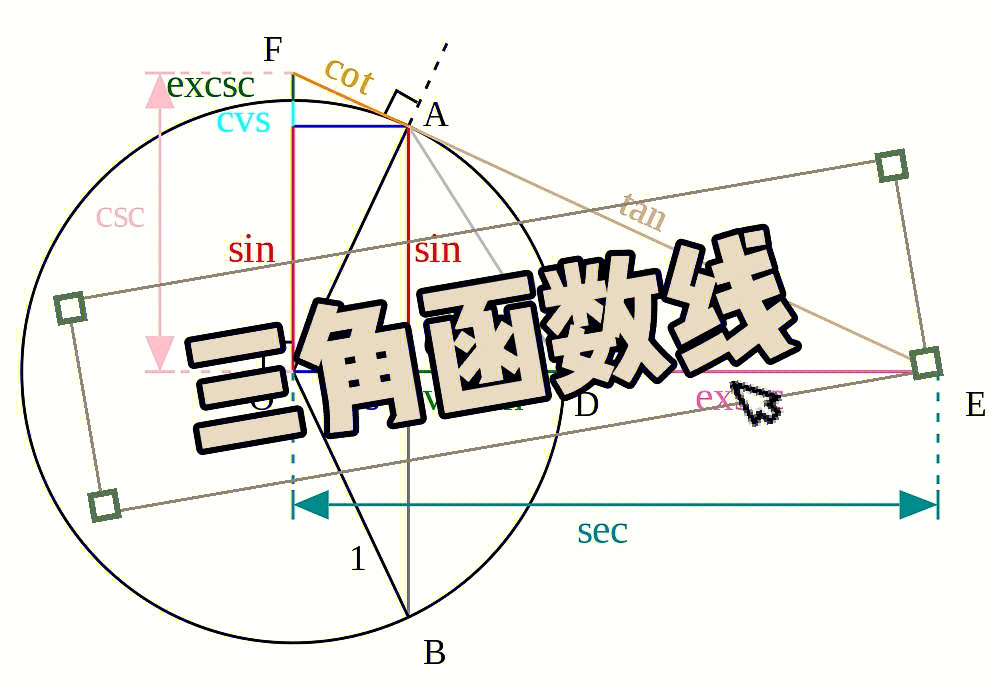 三角比正负表图片