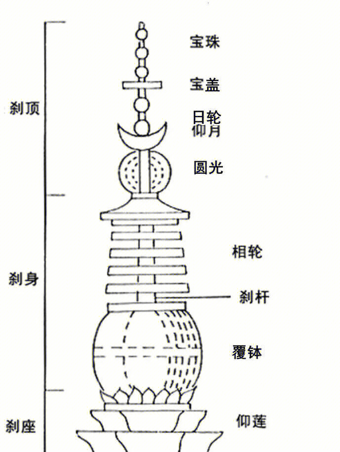 古塔结构示意图图片