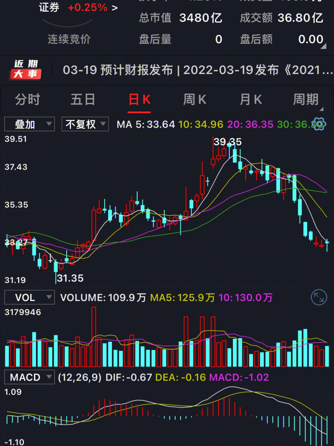 股票77基金一对苦命鸳鸯