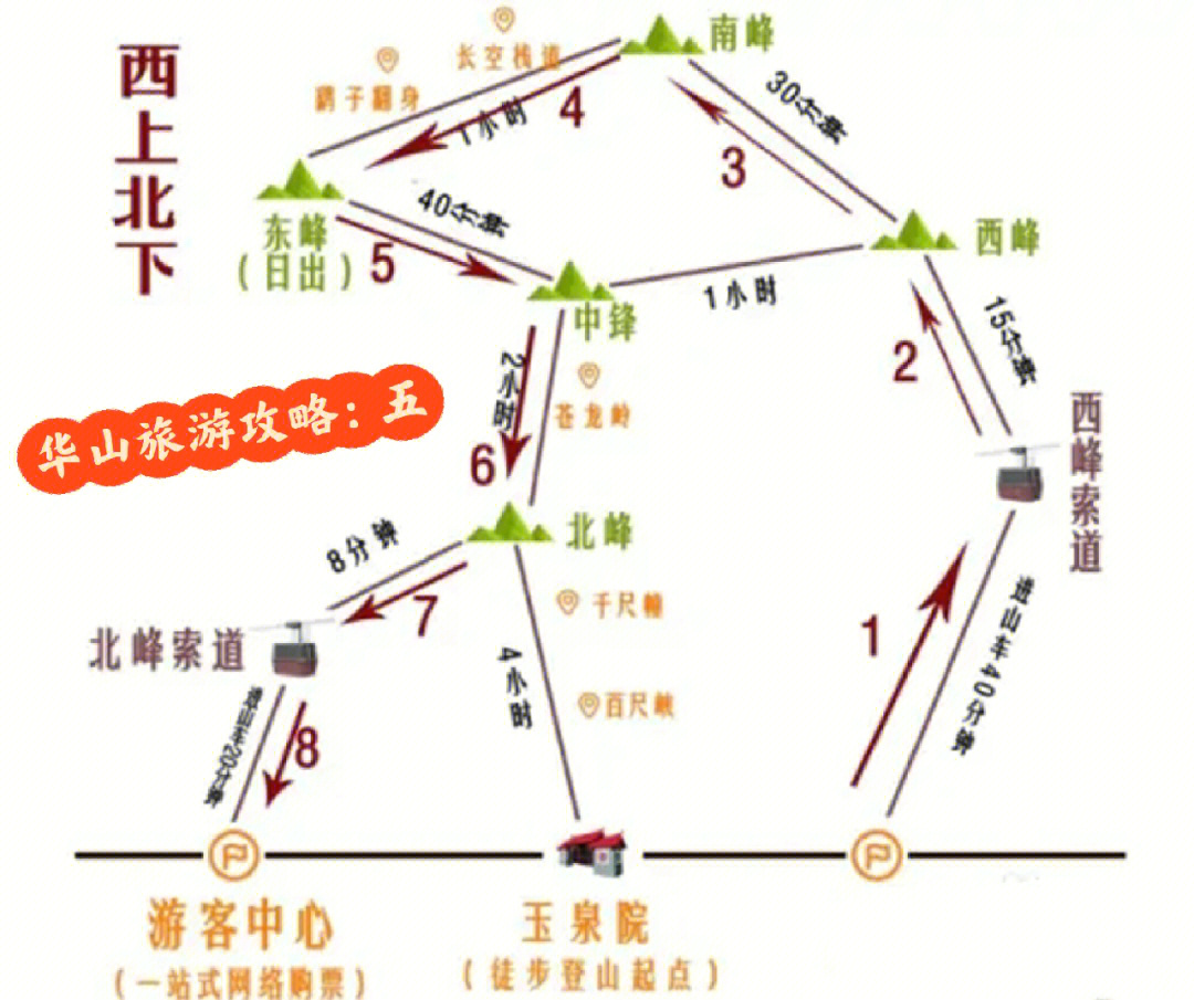 九华山徒步经典线路图片