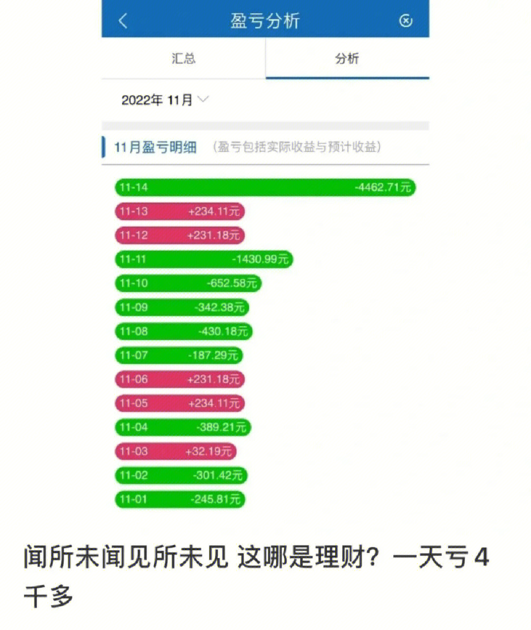 净值化的银行理财持续大面积亏损