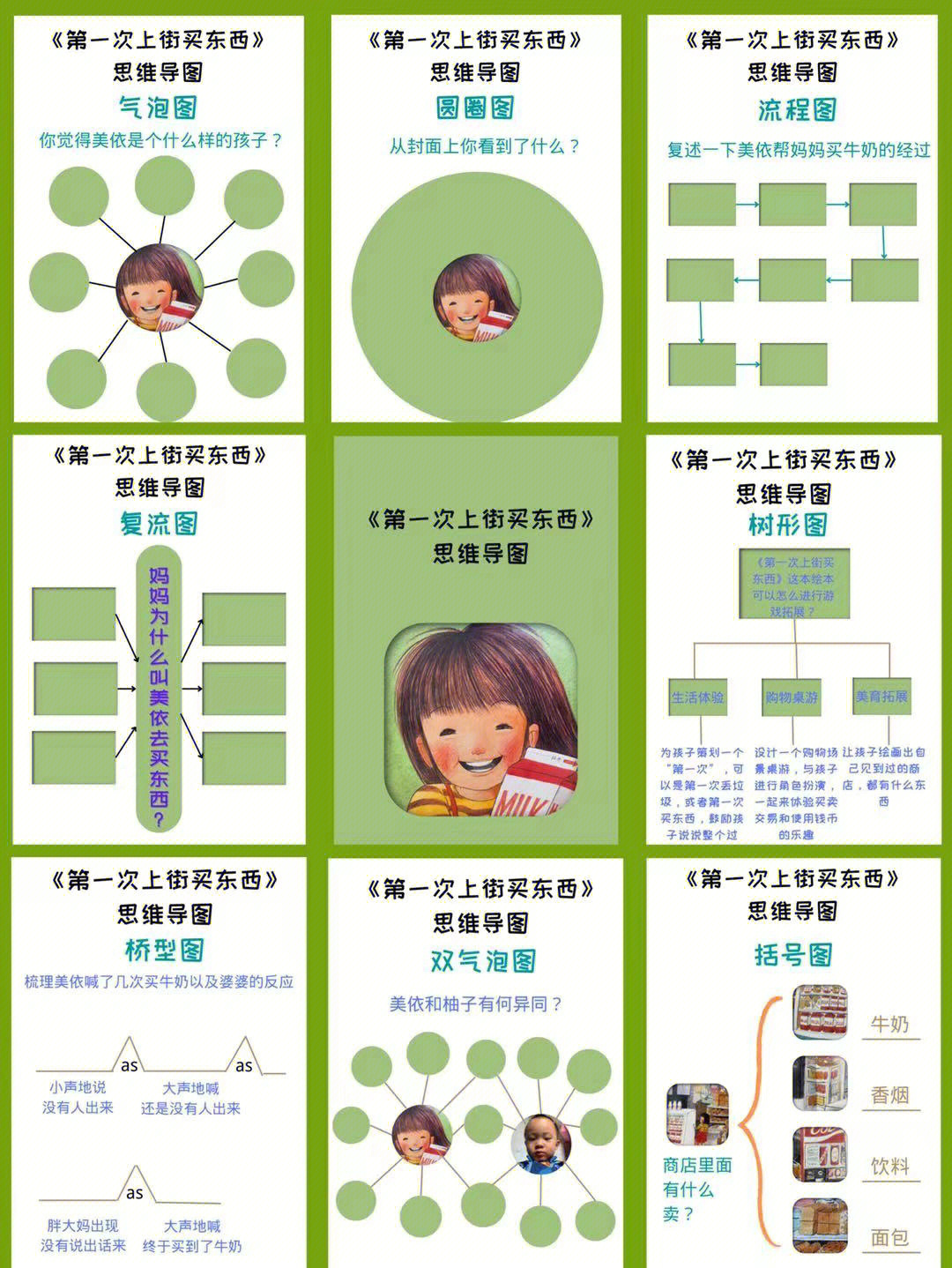 买东西问题思维导图图片