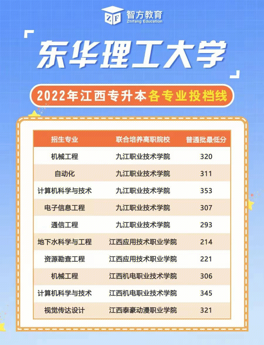 南昌航空大学录取分数线_南昌航空大学2015年录取分数线_南昌航空大学入取分数