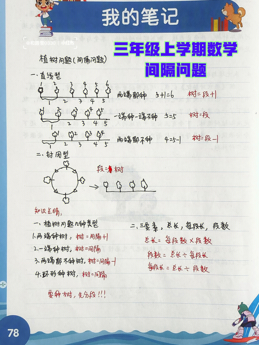 植树问题手抄报内容图片