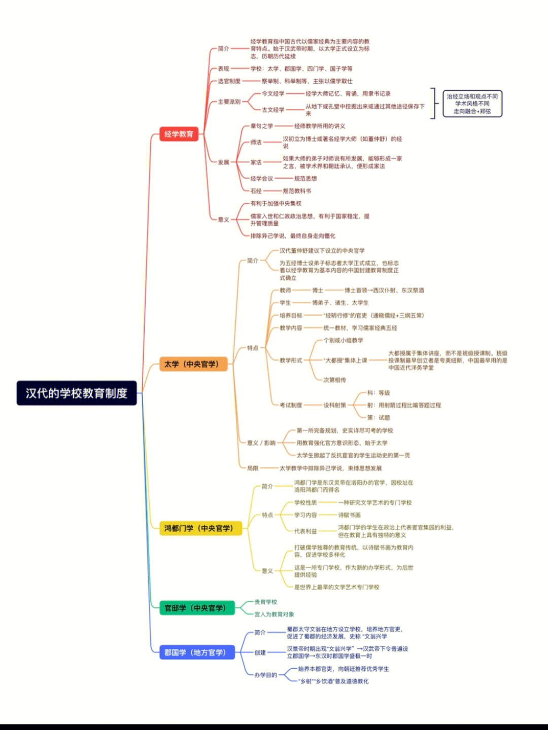 传记知识点结构图图片