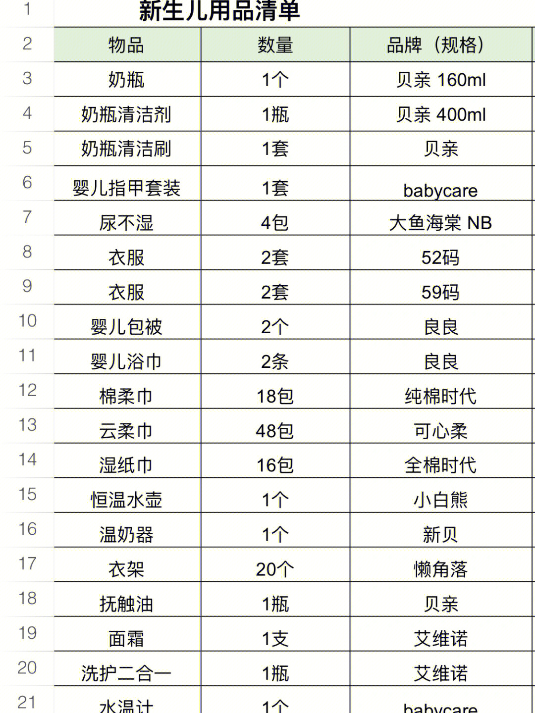 新生儿出生用品清单图片