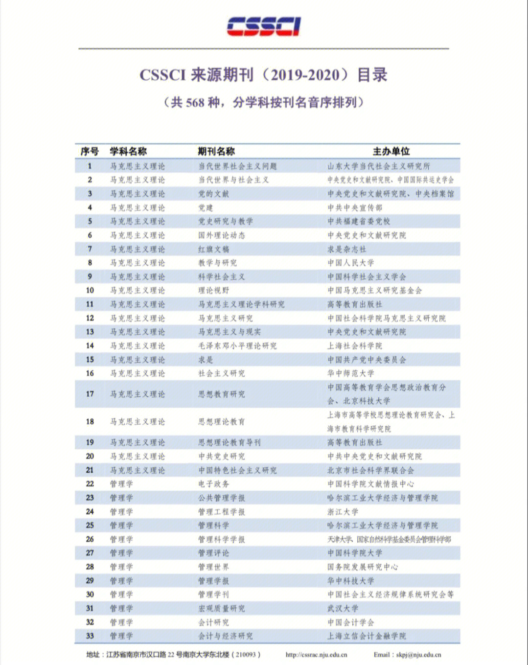 各科csci南核顶刊