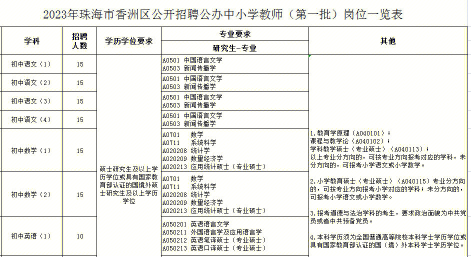 珠海市香洲区招聘公办中小学教师310人