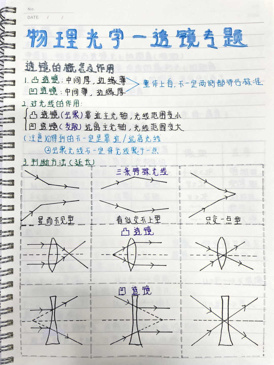 凸透镜的三种画法图片