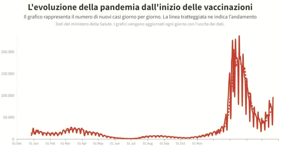 意大利新冠疫情和疫苗接种信息今日更新