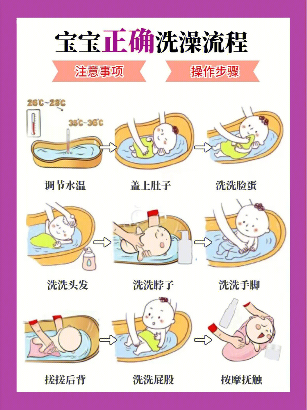 婴幼儿洗澡教程图片