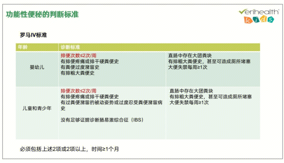 便秘的危害 儿童便秘 肛裂:25%儿童便秘有肛裂 影响身体和智力发育