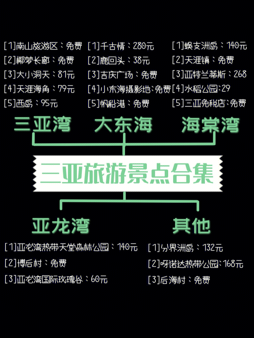 三亚旅游超实用小白游玩攻略46月必备