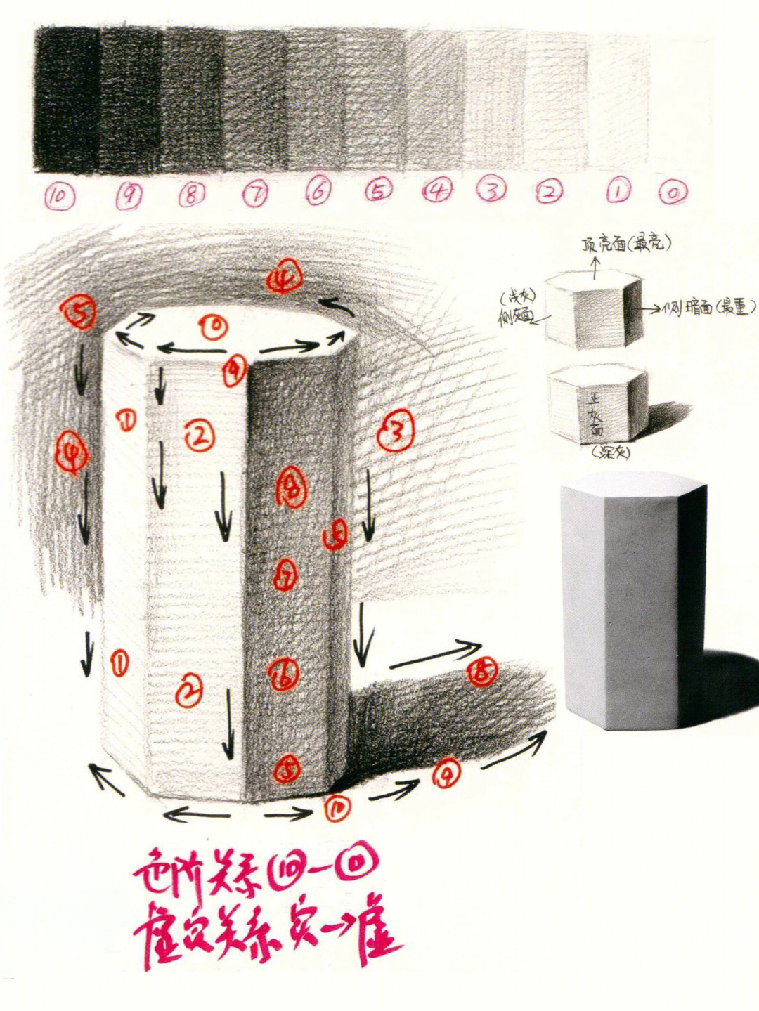 六棱柱素描详细步骤图图片