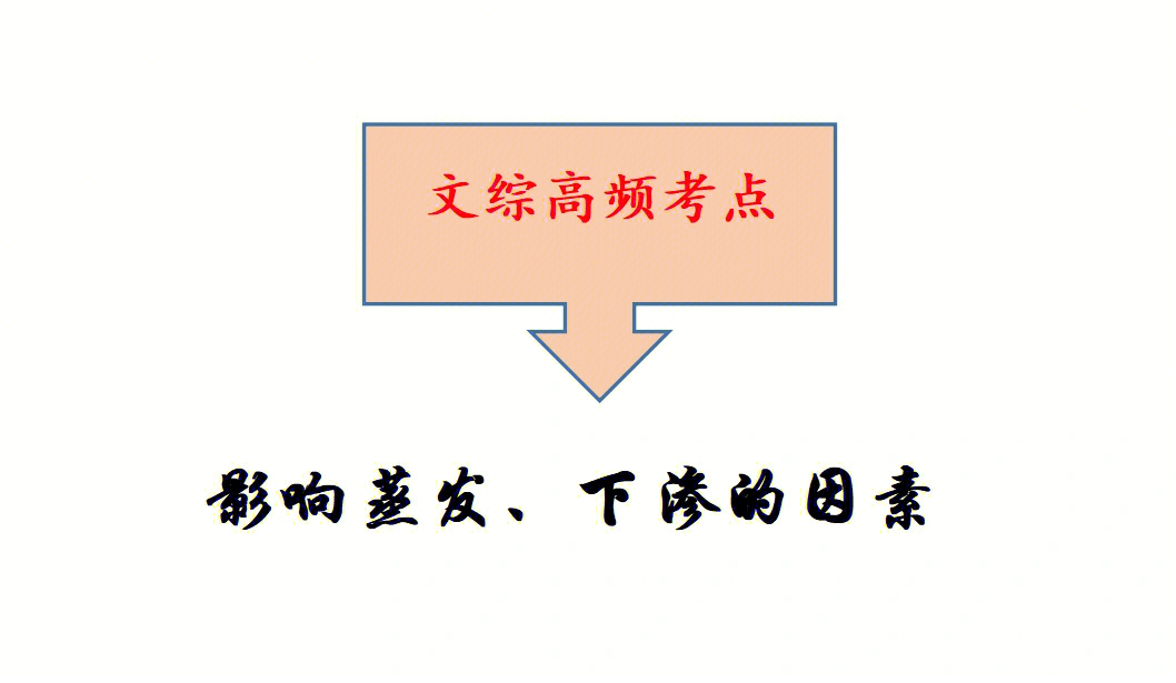 高中地理马上搞定影响蒸发跟下渗的因素