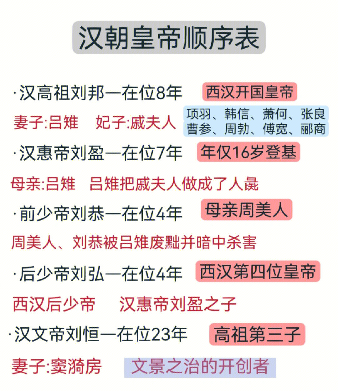 西汉皇帝顺序表在位时间最短的是:汉废帝刘贺—在位27天在位时间最长