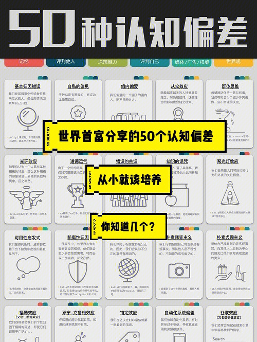 世界首富分享的50个认知偏差你中了几个