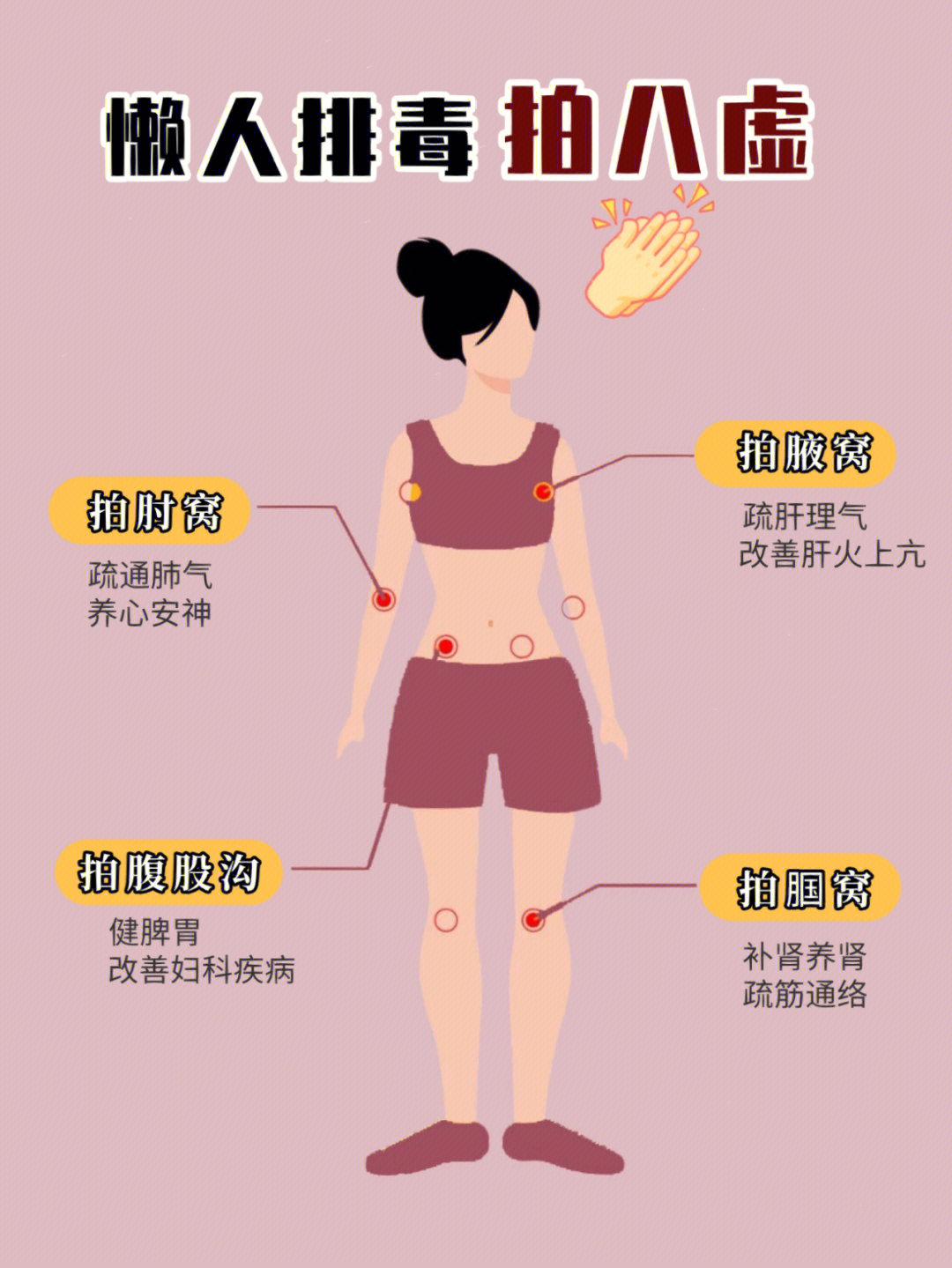 拍两髀位置示意图图片