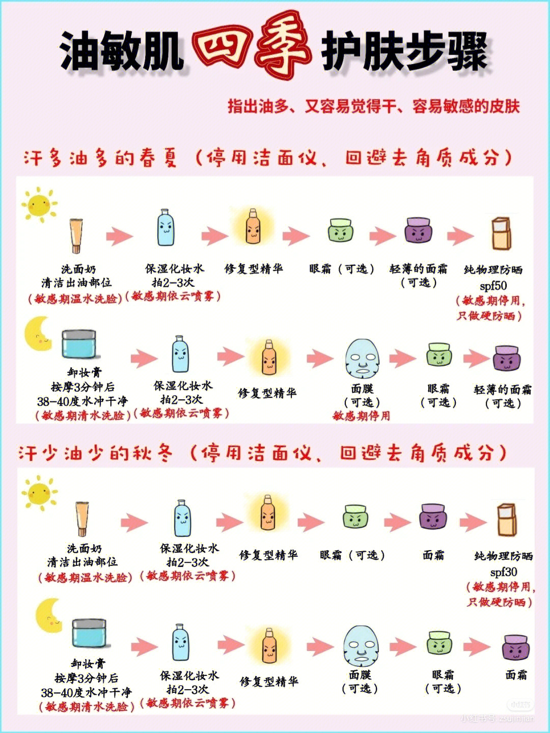 麦当劳滤油顺序图片图片