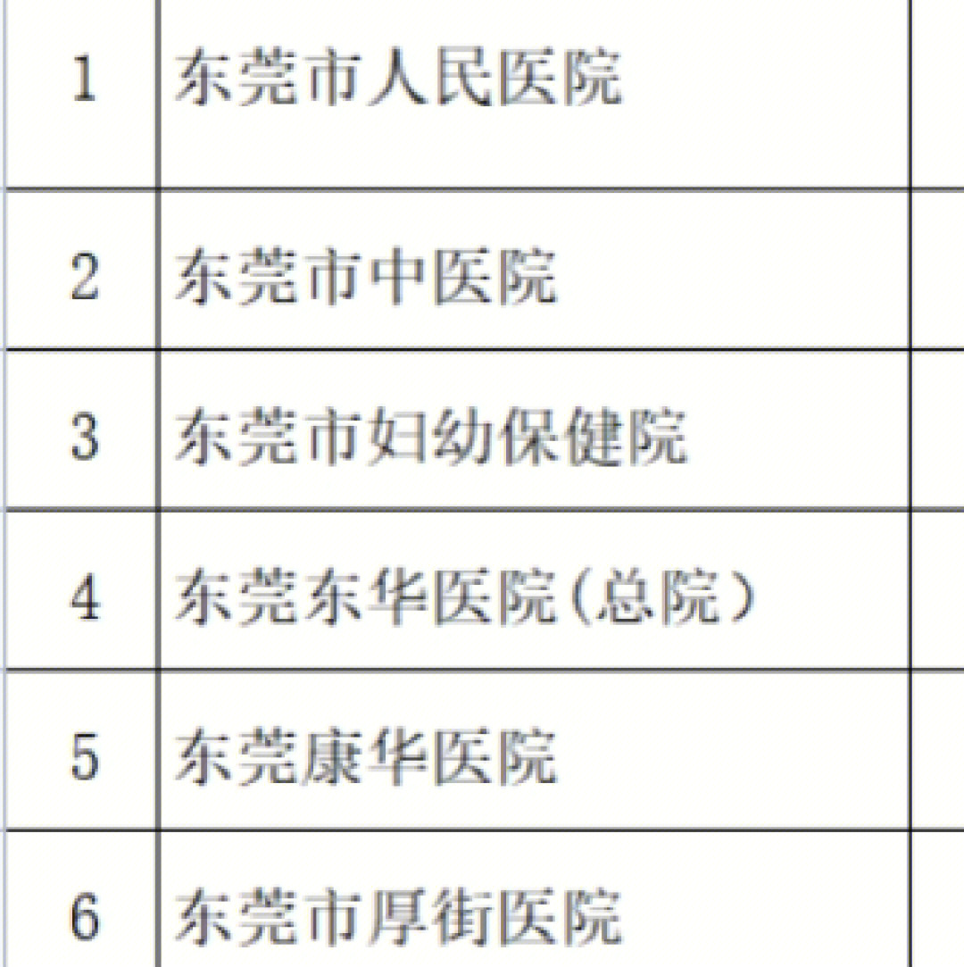 二甲马上就选医院了成绩排中间真的好南#实习