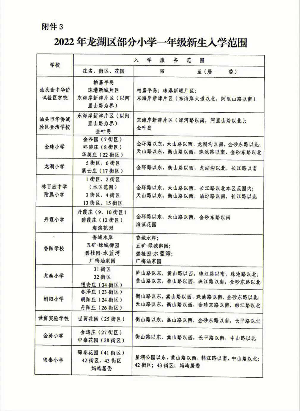 2022年汕头各小学区域划分