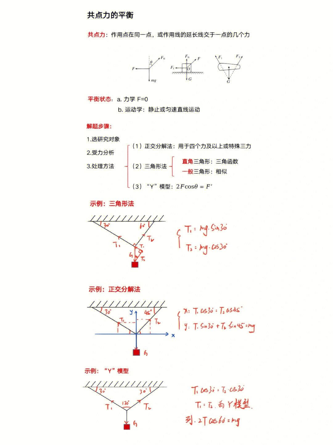 高中物理笔记共点力平衡