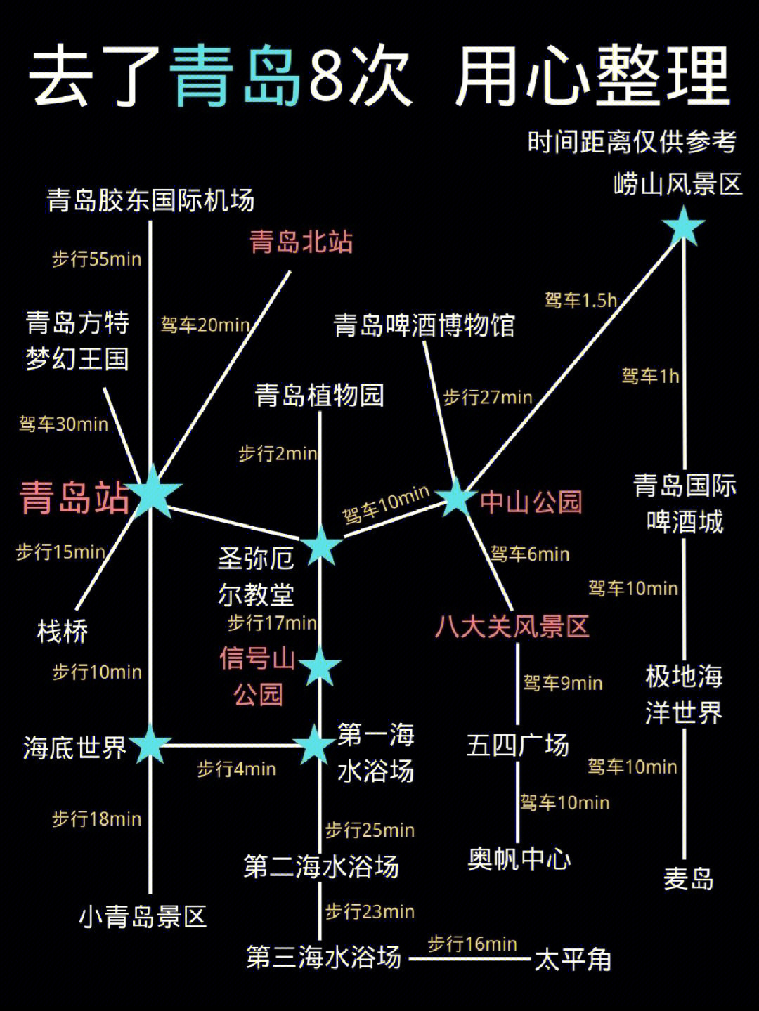 青岛各大景区分布图图片