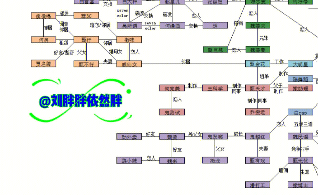 沉默的真相人物关系图图片