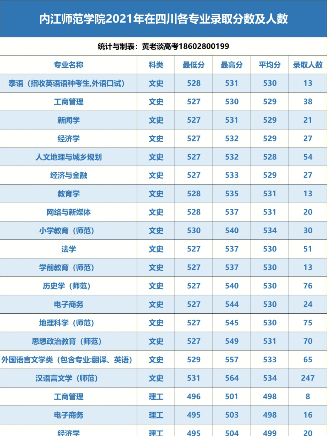 内江师范学院是几本图片