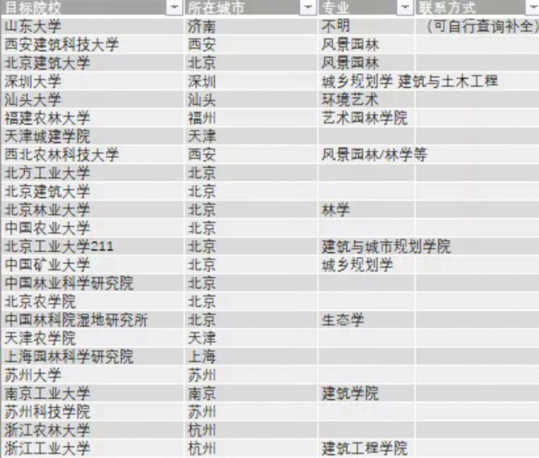 桂林理工风景园林调剂图片