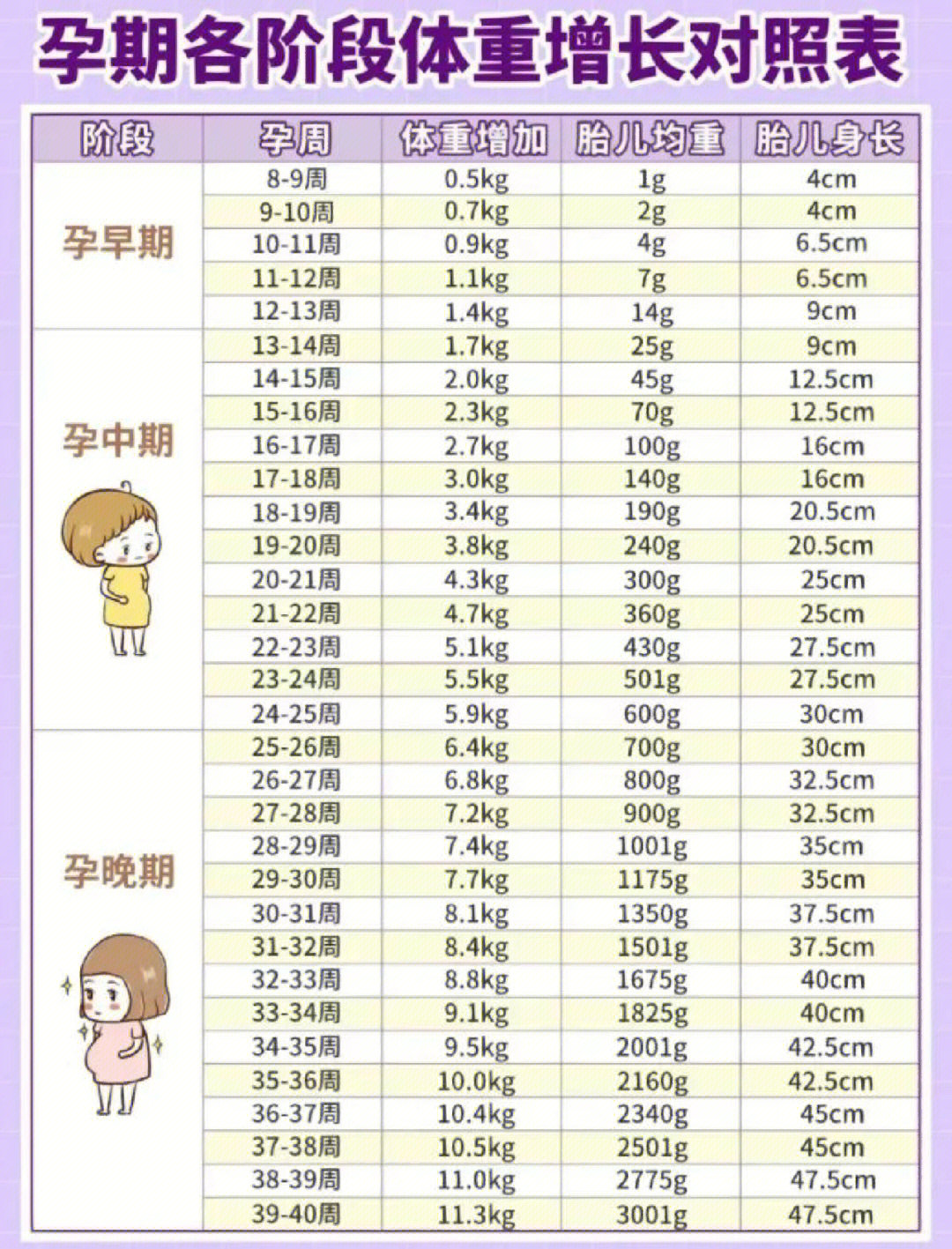 胎儿体重标准值对照表图片