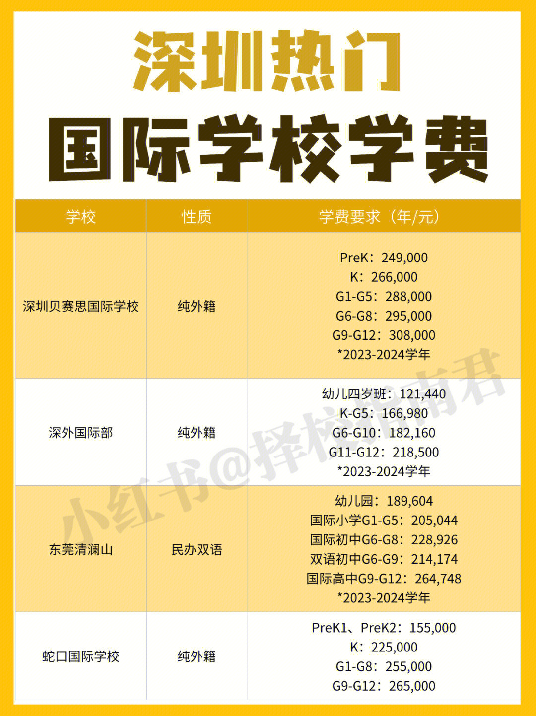 深圳高中最新排名_上海市最新高中排名_最新重庆重点高中排名