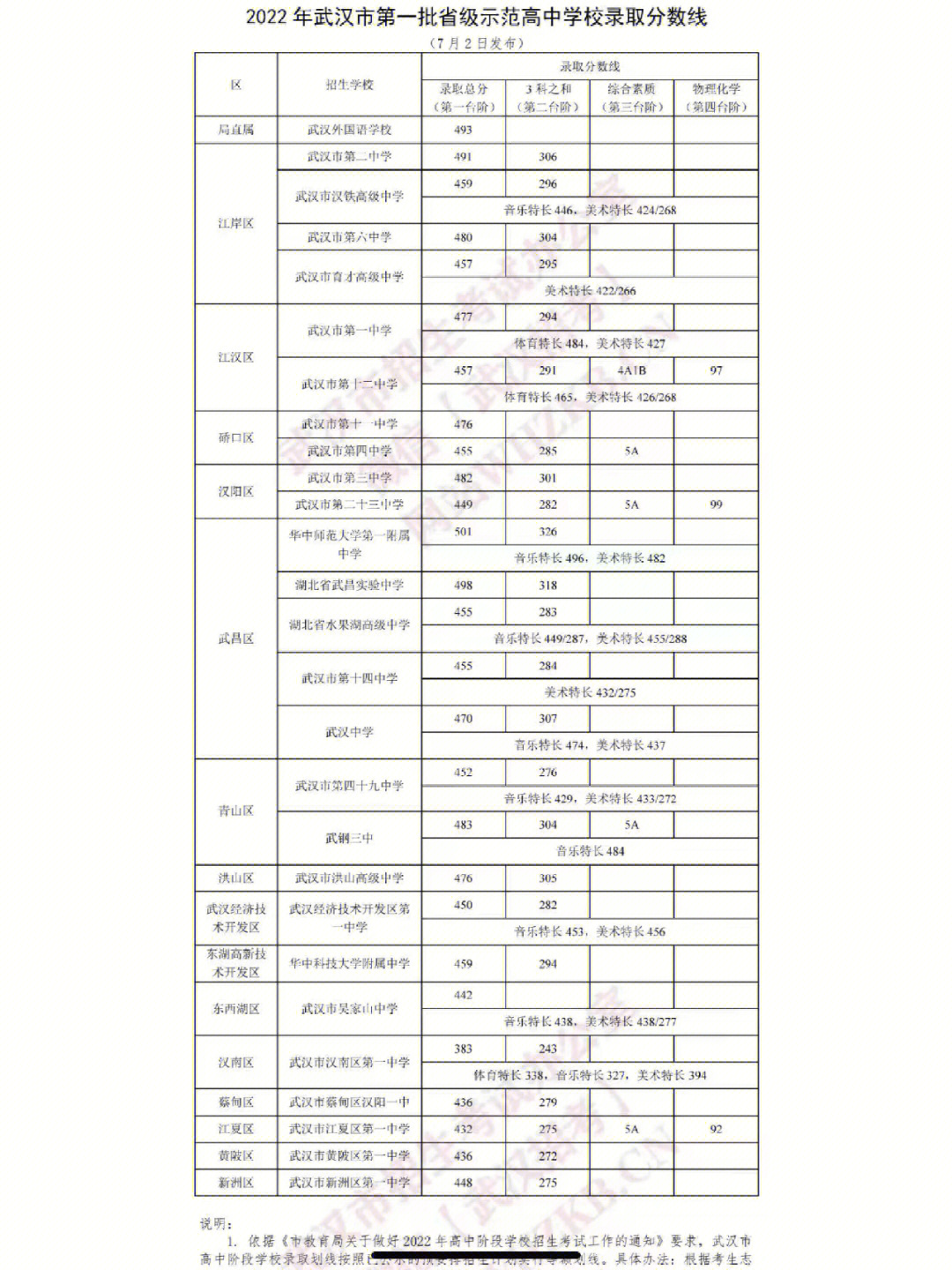 武汉财贸学校分数线图片