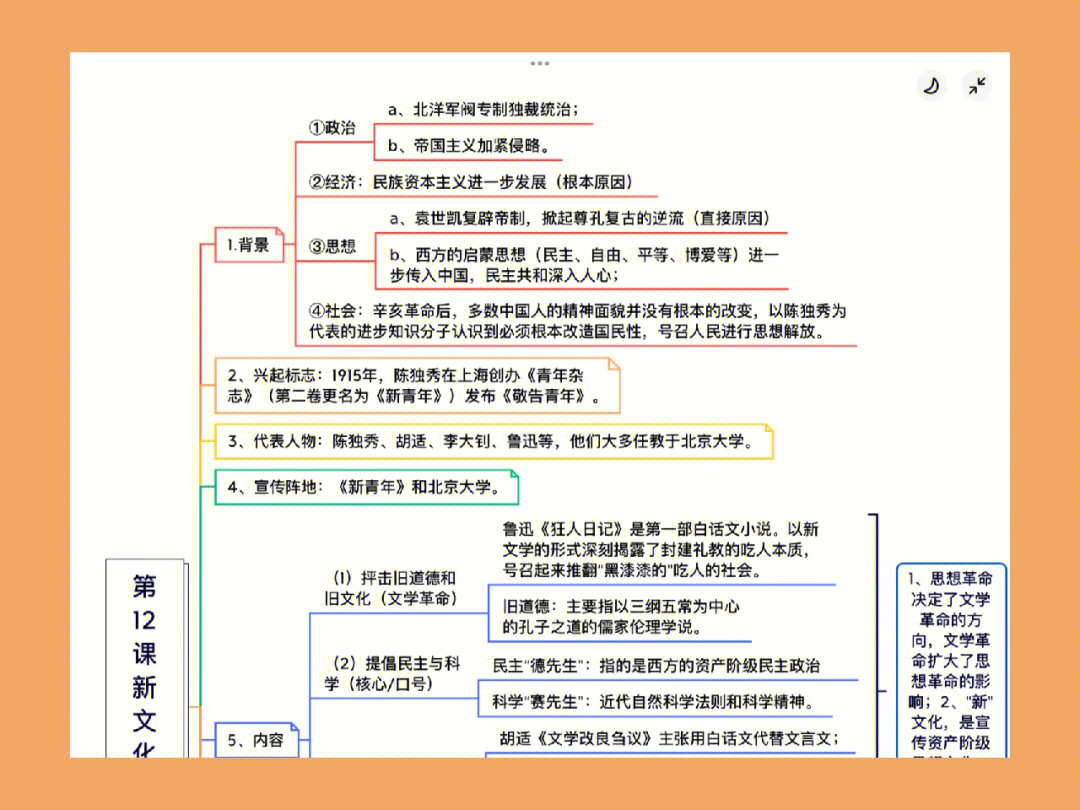 新文化运动知识框架图图片