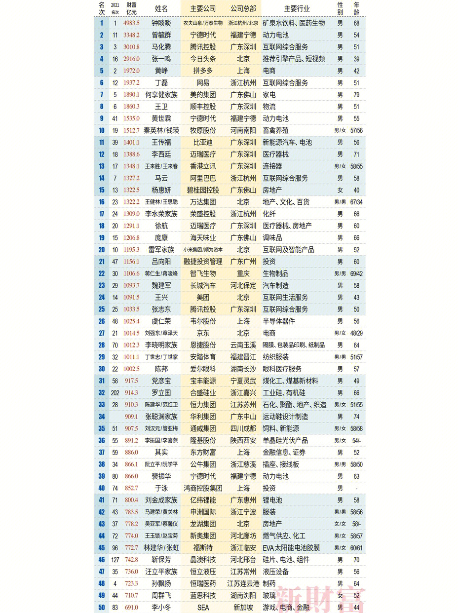 鞍山富人榜图片