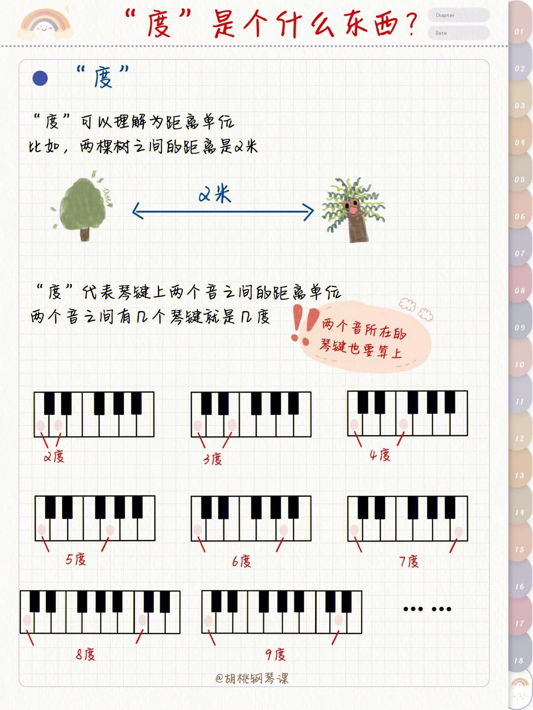 高八度记号低八度图片